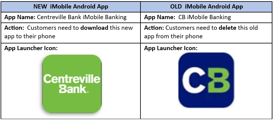 Comparison of new and old android application